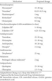 Drugs That Can Be Prescribed For Insomnia In South Korea Download Table
