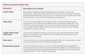 Increasingly, solutions are being developed and improved to minimize the risk of default. Treasury Essentials Counterparty Risk The Association Of Corporate Treasurers