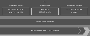We deploy our proprietary relevancy matrix to generate intelligent returns with an impact and sustainability. Https Www Telekom Com Resource Blob 594588 2b07be737c24c16f71f472af465a3333 Dl Report Joint Spin Off Report Dtag And Tdg English Translation Data Pdf