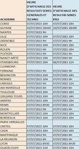 Les résultats du bac pour l'année 2015 (données officielles du ministère). Bac 2015 Les Derniers Resultats Tombent Cet Apres Midi Le Figaro Etudiant