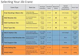 Jib Crane Specifications Drawings Pricing