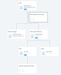 67 Unusual How To Draw An Organizational Chart