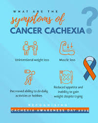 Image result for Cachexia in Cancer