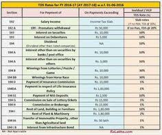 Pin On Tax