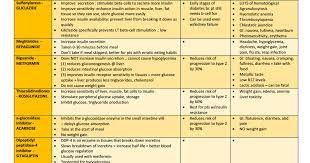 Pin On Endocrinology