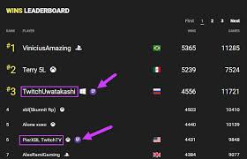 You can buy this outfit in the fortnite item shop. Fortnite Tracker Stats Item Shop Leaderboards Streamers Warzone Stats Tracker