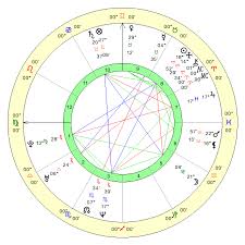 100% accurate free software to get your planetary nakshatras and zodiac signs. Pin On Astro