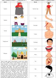 Pegawai tadbir agama pejabat agama islam daerah melaka tengah : Pdf Development Of Interactive Book Of Basic Arabic Language For Jabatan Agama Islam Melaka Jaim School Semantic Scholar