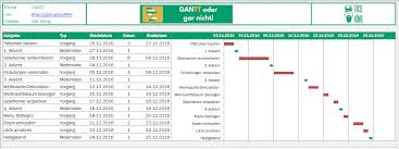 Gantt Diagramm In Excel Erstellen Excel Tipps Und Vorlagen