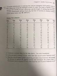 Solved Chapter 8 Variables Control Charts Patient Waits T