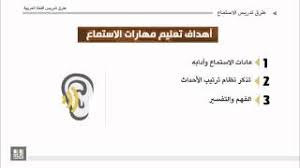 طرق تدريس اللغة العربية الوحدة 4 أهداف تعليم مهارة الاستماع Youtube