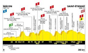 Au départ de bruxelles, samedi 6 juillet, la course ouvre la voie à un parcours qui traverse la champagne ou encore l'alsace. Tour De France 2019 Etappen Strecke Bergankunfte Zeitfahren Eurosport