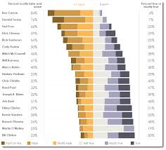 visualizing survey data and likert scales in tableau data