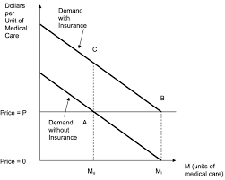 The chance or risk of the insured destroying the property, or permitting it to be destroyed, for the purpose of collecting the insurance. New Analysis Of Moral Hazard Download Scientific Diagram