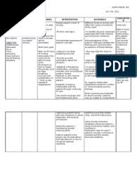 Develop a care plan for ms. Anxiety Ncp Anxiety Patient