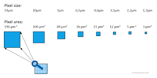 Store the largest circle's position and radius in class variable. Sensor And Pixel Sizes