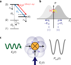 The gunnplexer system is a combination of a microwave oscillator (based on the gunn diode) with a mixer (schottky diode). Atomic Superheterodyne Receiver Based On Microwave Dressed Rydberg Spectroscopy Nature Physics