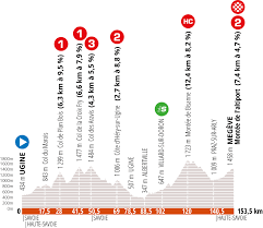 2021 critérium du dauphiné schedule and start times. Dauphine Etapas Y Dorsales Oficiales Ciclo21