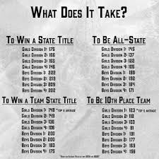 2022 Ratings: Harper Creek Optimist