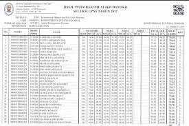 Kementerian hukum dan ham (kemenkumham) telah mengumumkan jadwal tes skd cpns. Hasil Seleksi Cpns Kemenkumham Daftar Yang Lolos Formasi Analis Keimigrasian Kabar24 Bisnis Com