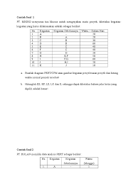Kumpulan Soal Pelajaran 8 Contoh Soal Jalur Kritis