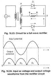 Rbse Solutions For Class 12 Physics Chapter 16 Electronics Rbsesolutions Rbsesolutionsforclass12physicschapter16 Electroni Physics Chapter 16 Common Emitter