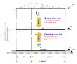 Malzemelerin ağırlığı, dayanıklılığı ve ölçüleri de hesaba burada önemli olan, mimari proje ile aynı kısaltmaların kullanılmasıdır. Http Megep Meb Gov Tr Mte Program Modul Moduller Pdf Statik 20proje 20 C3 87izime 20haz C4 B1rl C4 B1k Pdf