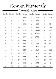 Maybe you would like to learn more about one of these? Roman Numerals Cheat Sheet Printable Pdf Download