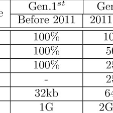 Download the software to your computer. Pdf Forensic Sim Card Cloning Using Authentication Algorithm