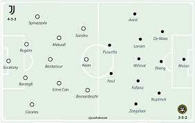 You can also check history from previous seasons (since 2009). Juventus 4 1 Udinese Player Ratings Juvefc Com