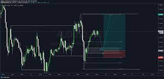 Consequently, the result is a choice between accepting risks or rejecting them. Order Block Theory Institutional Trading Method Forex Factory