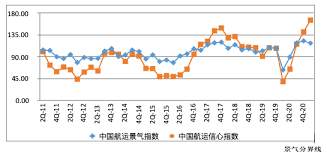 The site owner hides the web page description. èˆªè¿å¸‚åœºå¼ºåŠ¿å¤è‹ ä½†ç©ºç®±ç´§ç¼ºå±€é¢æˆ–å°†æŒç»­3ä¸ªæœˆä»¥ä¸Š ç•Œé¢æ–°é—»