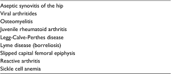 Full Text Septic Arthritis In Children Diagnosis And