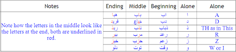 Arabic Alphabet With Audio