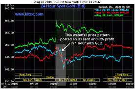 Silver Newsletter Archives Page 3 Of 3 Etf Forecasts