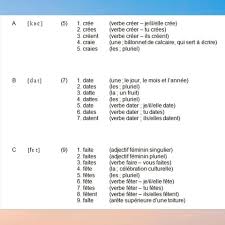 Conjugue plus de 12 000 verbes français et obtiens des informations utiles l'infinitif d'un verbe. Facebook