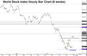 Dj World Stock Index Hourly Chart Argues For Additional