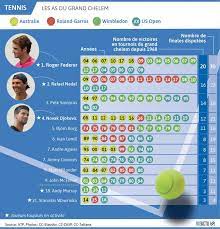 Grand slam or grand slam may refer to: Open D Australie Roger Federer Remporte Son 20e Titre Du Grand Chelem