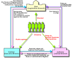 The unity governmental cabinet are from an accurate skill and ability range that are inspiring to the country as all are united with each other to succeed and achieve for all. Guide Relationship To Other Bodies