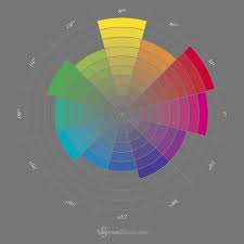 A Color Wheel For Digital Painting Swann Smith