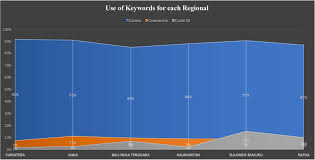 Beberapa orang mungkin mengalami sakit dan nyeri, hidung tersumbat, sakit tenggorokan, atau diare. The Frequency Of Keyword Use Per Area Download Scientific Diagram