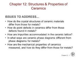 Pin By Hannah Davis On School Ceramic Materials Chapter Bond Length