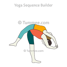 Flying Wheel Pose Standing Forward Fold Pose Partner Yoga Utthana Urdhva Dhanurasana Uttanasana Partner Yoga Sequences Benefits Variations And Sanskrit In 2020 Partner Yoga Poses Partner Yoga Wheel Pose