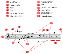With this tool, you can adjust the size, color, italic, and bold of musical symbol right repeat sign(symbol), then you can copy and paste it. Music Theory Why And How To Learn Music Theory
