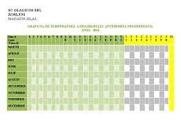 Vitrină frigorifică cu motor, geam rabatabil, curbat în partea superioară, temperatură de. ReparaÈ›ie CÄƒzut Combustibil Temperatura In Frigider Ellerecruitment Com