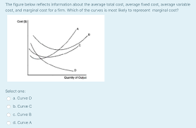 Shipping charges property insurance premiums ο ο ο ο expenditures for raw materials wages for unskilled labor question 4 1 pts which of the following is most likely to be a variable cost? Solved The Figure Below Reflects Information About The Av Chegg Com