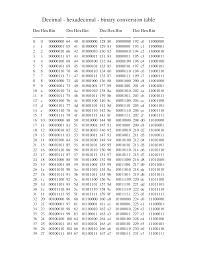 binary to hexadecimal conversion table