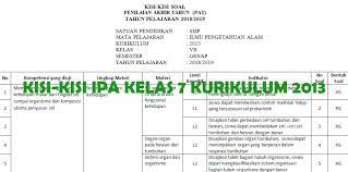 Check spelling or type a new query. Kisi Kisi Pat Ipa Smp Kelas 7 Kurikulum 2013 Didno76 Com