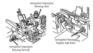 Cara melepaskan jarum obras khusunya untuk obras kecil, yaitu dengan menggunakan alat bantu berupa kunci 7 atau tool lainya. Pengoperasian Mesin Obras Spare Part Mesin Jahit