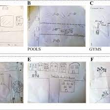 Pdf Comparing The Lifestyles And Environmental Perceptions Of Rural And Urban Children A Case Study In Turkey